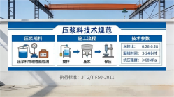 类乌齐本地工厂讲解：说一遍公路压浆料和铁路压浆料的区别
