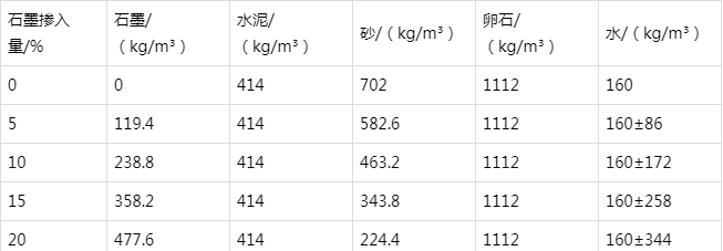 类乌齐防静电水泥砂浆怎么做(附配比及施工方法)